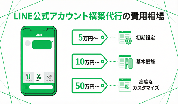 LINE公式アカウント構築代行の費用相場！店舗向け選び方