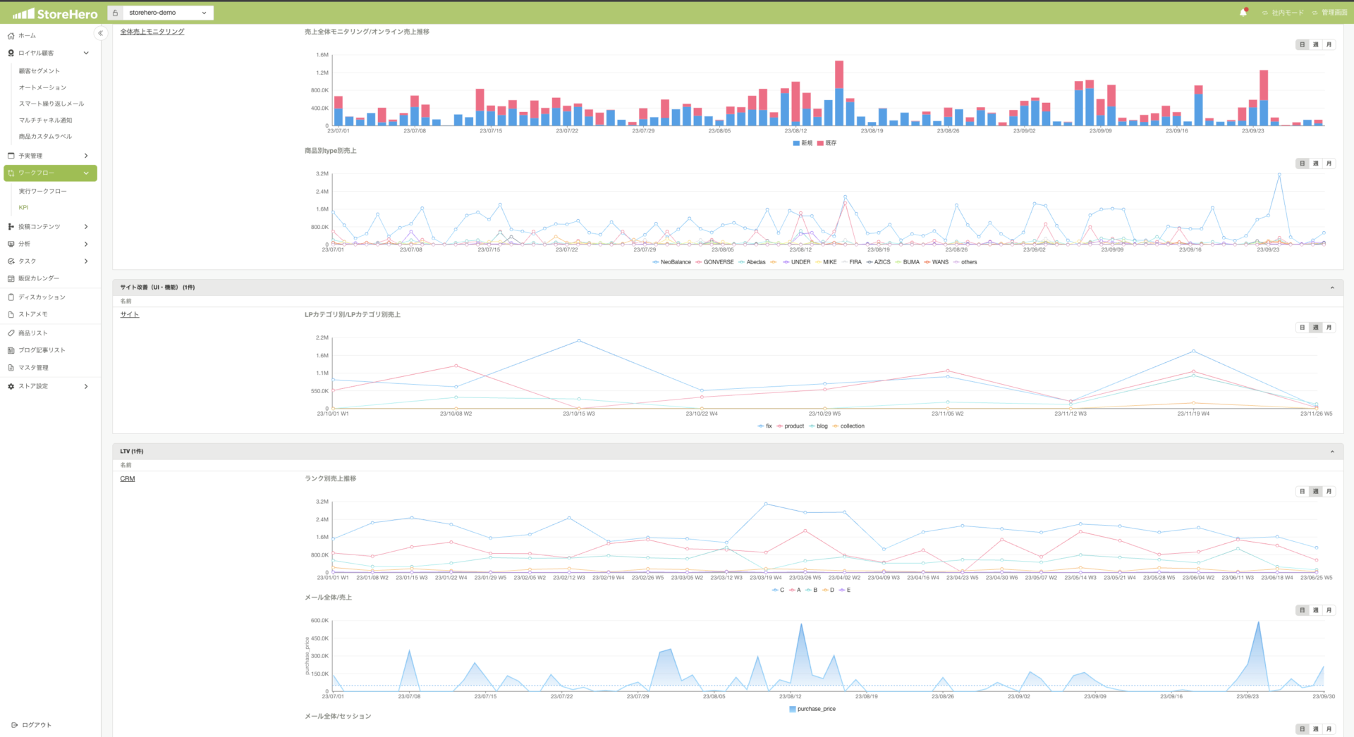 STEP5：モニタリング＆改善