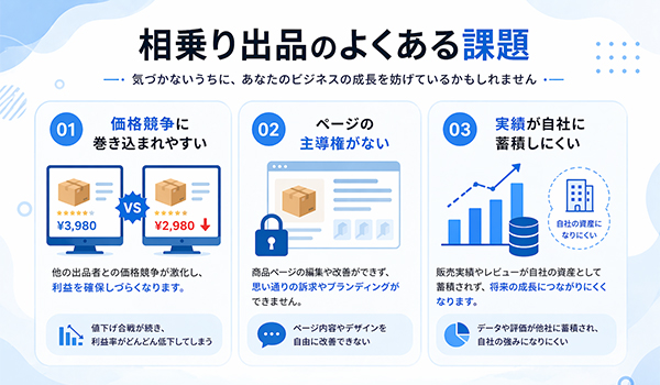 第2章　相乗り出品の仕組みと、その先にある限界