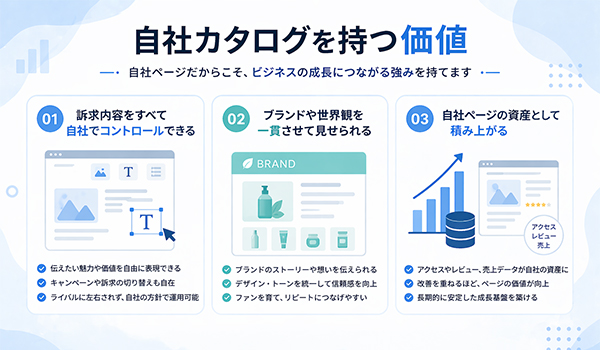 第3章　長期的に利益を取りにいくなら「自分のページ」が必要