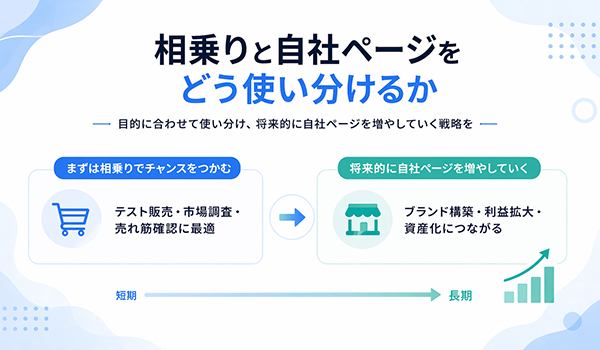 第4章　相乗りと自社ページをどう使い分けるか