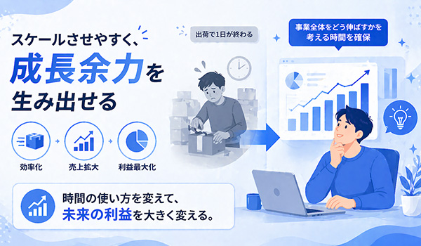 第3章　スケールさせやすく、成長余力を生み出せる