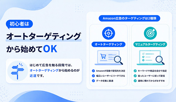 第2章　初心者は「オートターゲティング」から始めてOKな理由