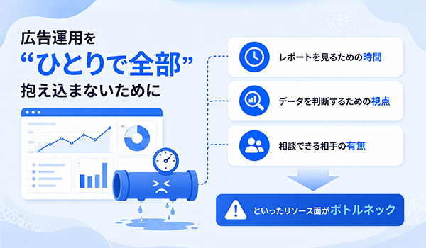 第5章　広告運用を“ひとりで全部”抱え込まないために