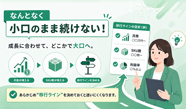 第1章　ステップ1：出品形態の決定（小口／大口）