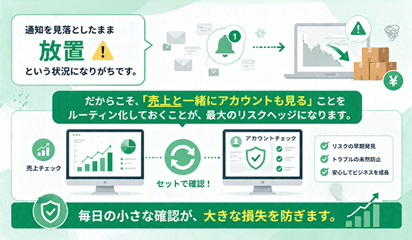 第3章　アカウントヘルスは「月1の健康診断」として見る