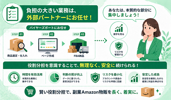 第5章　まとめ：“守り”を意識すると副業は続けやすくなる