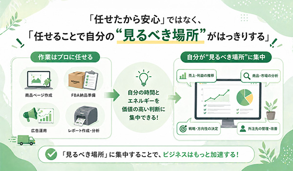 第4章　副業での外注・自動化、失敗しないためのポイント