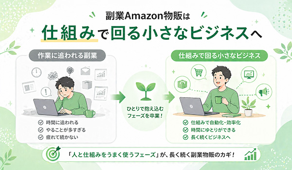 第6章　「全部自分でやる」から一歩抜け出すタイミング