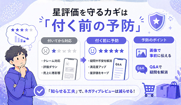 第2章　ネガティブレビューの典型パターンと“予防策”