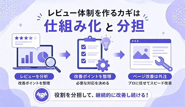 第4章　“レビュー体制”を作るために、どこを仕組み化するか