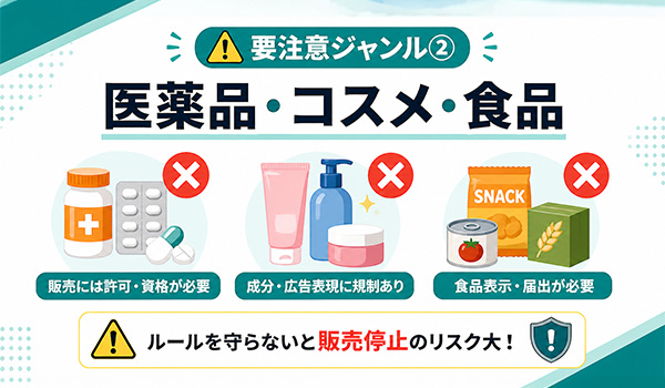 第2章　要注意ジャンル②：医薬品・コスメ・食品