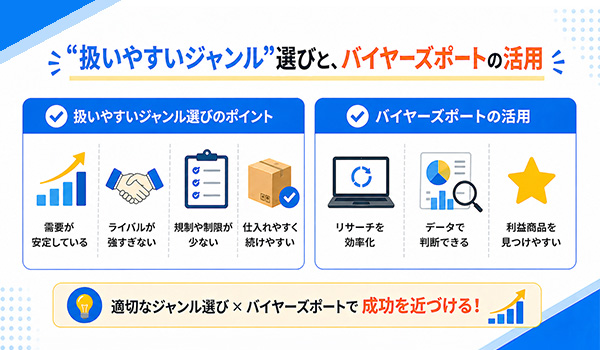 第6章　“扱いやすいジャンル”選びと、バイヤーズポートの活用