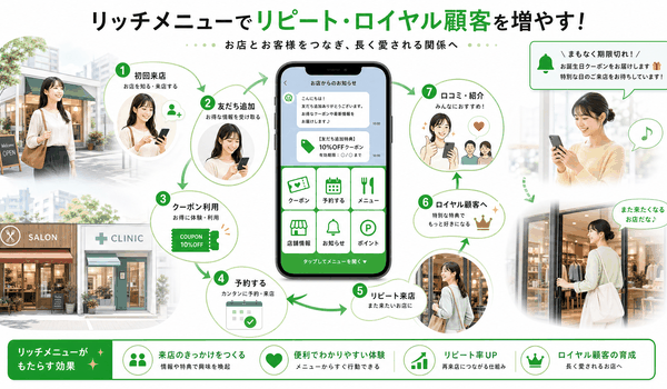 業種別LINEリッチメニュー成功事例と応用術