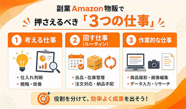 第1章　副業Amazon物販で押さえるべき「3つの仕事」