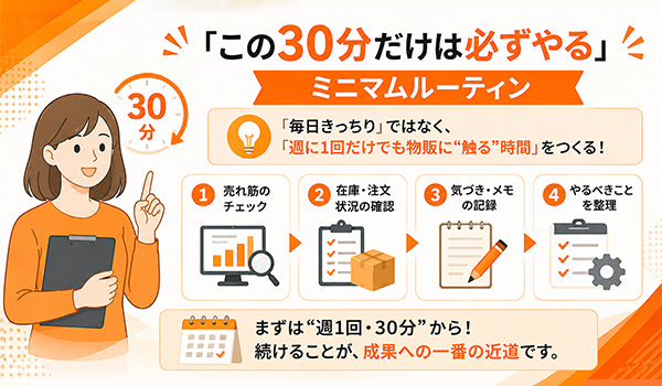 第3章　「この30分だけは必ずやる」ミニマムルーティン