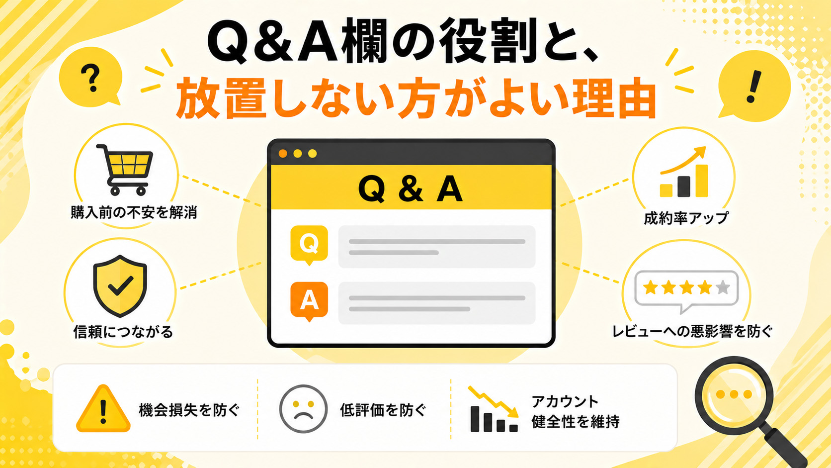 第1章　Q&A欄の役割と、放置しない方がよい理由