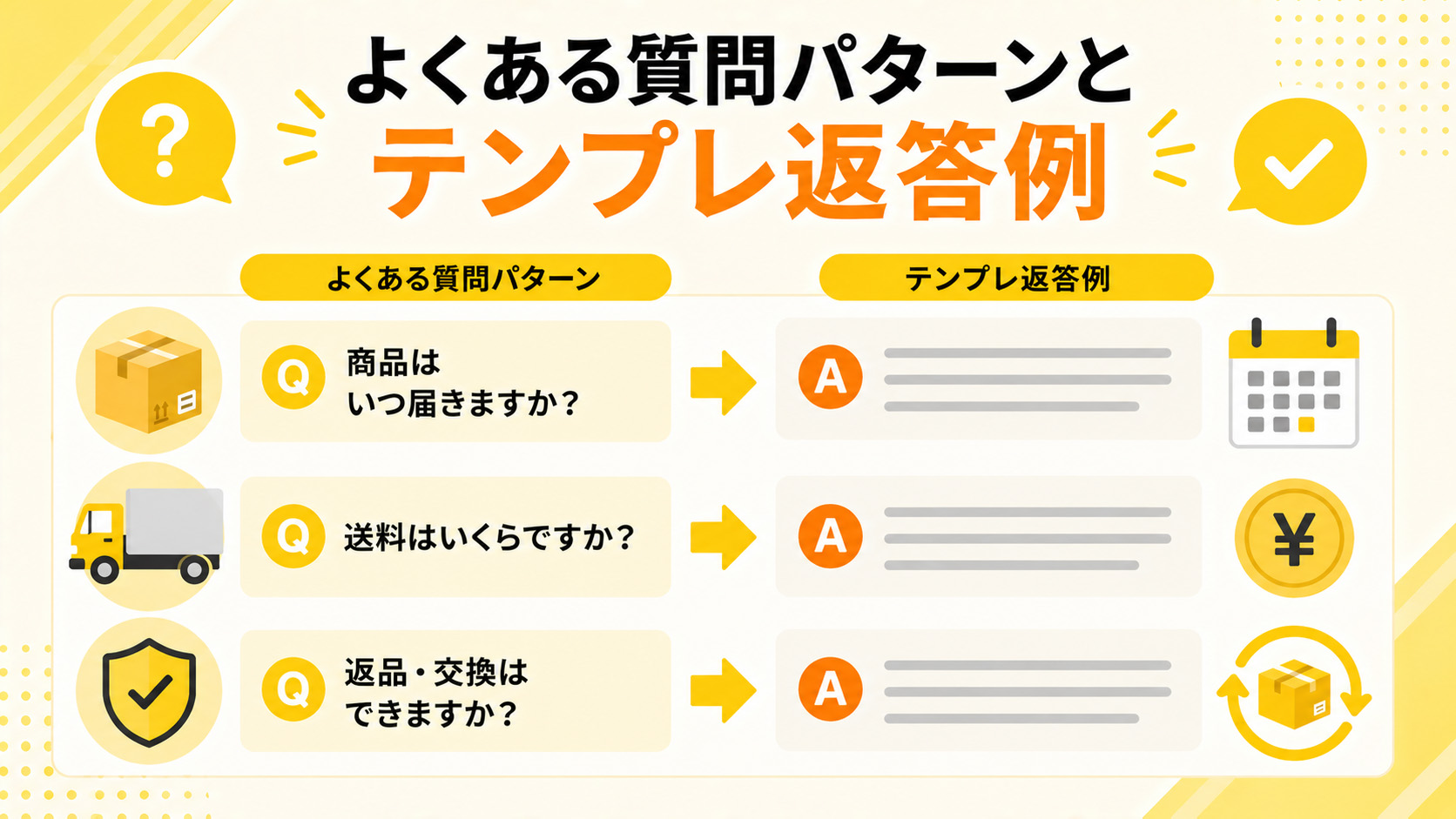 第2章　よくある質問パターンとテンプレ返答例