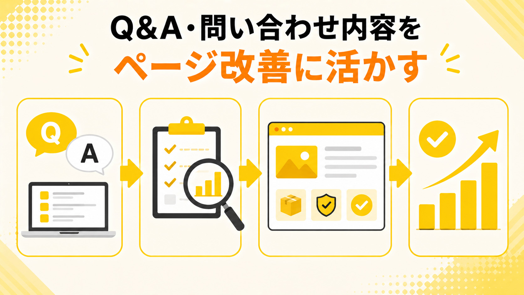 第4章　Q&A・問い合わせ内容をページ改善に活かす