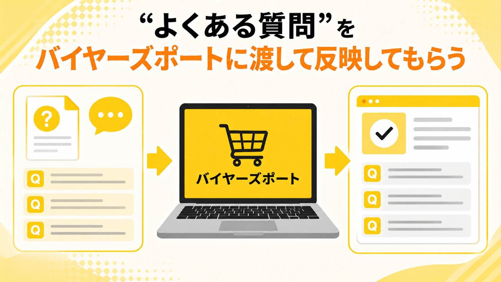 第5章　“よくある質問”をバイヤーズポートに渡して反映してもらう