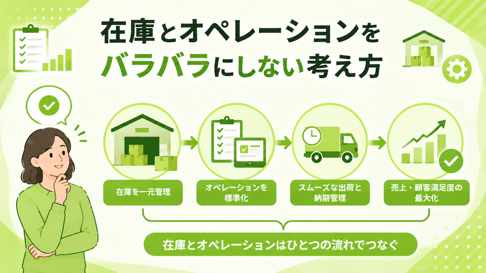 第3章　在庫とオペレーションをバラバラにしない考え方