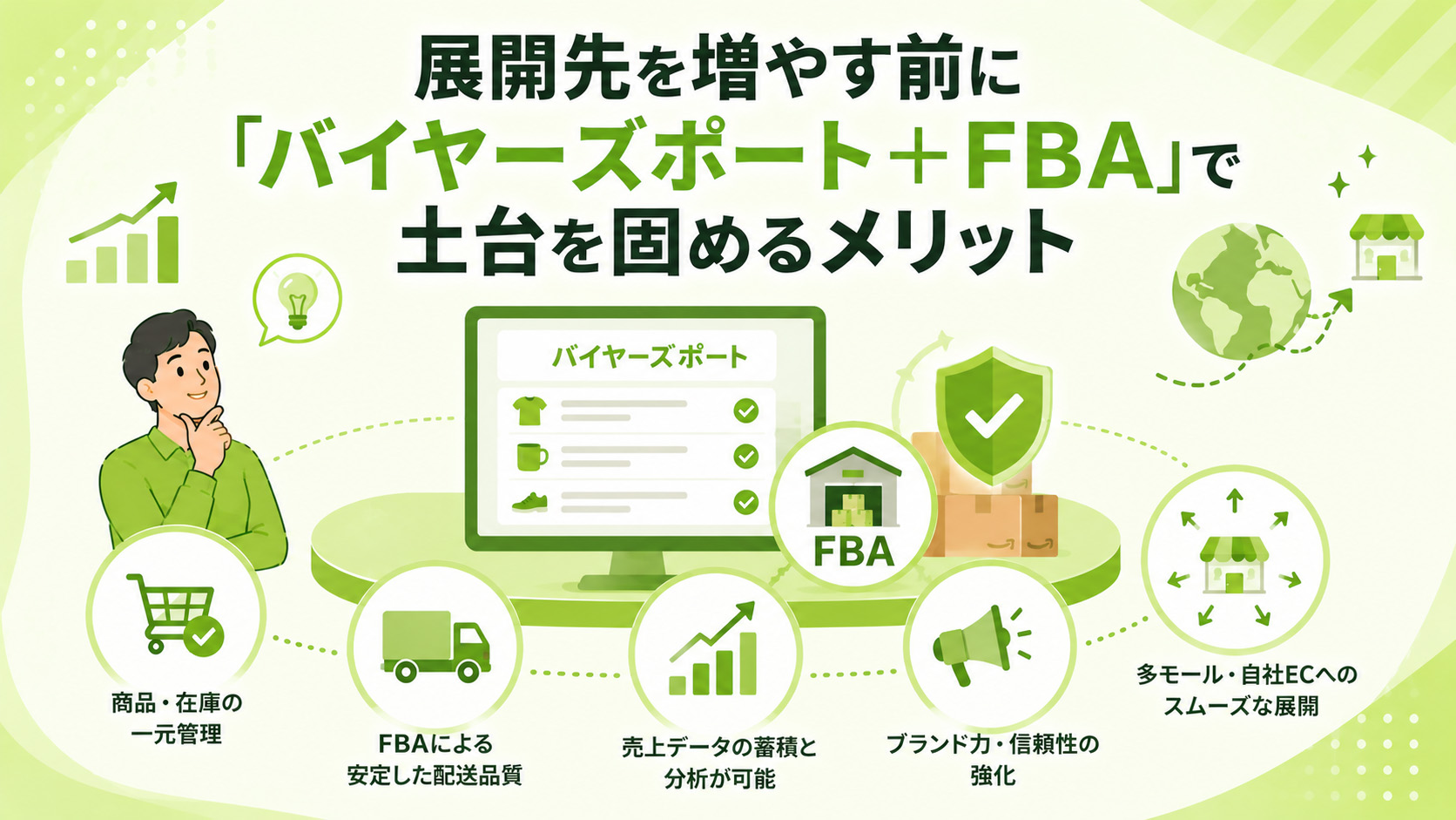 第4章　展開先を増やす前に「バイヤーズポート＋FBA」で土台を固めるメリット