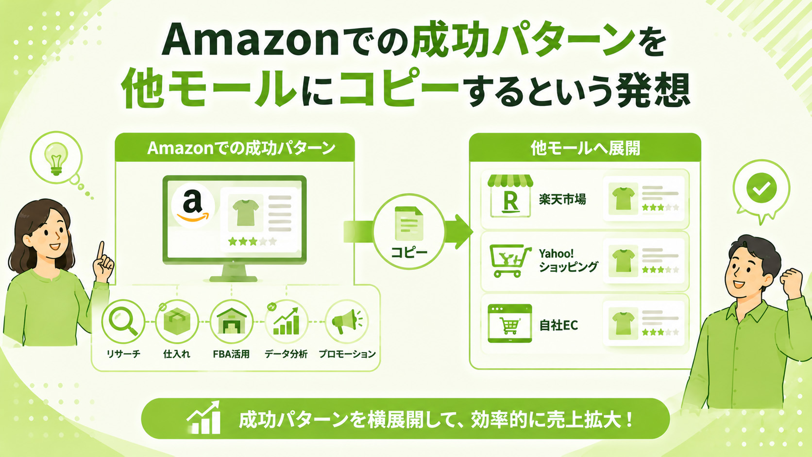 第5章　“Amazonでの成功パターンを他モールにコピーする”という発想