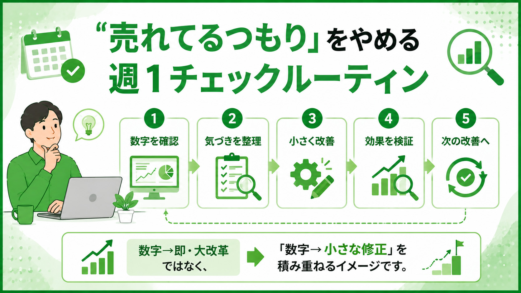 第3章　「売れてるつもり」をやめる週1チェックルーティン