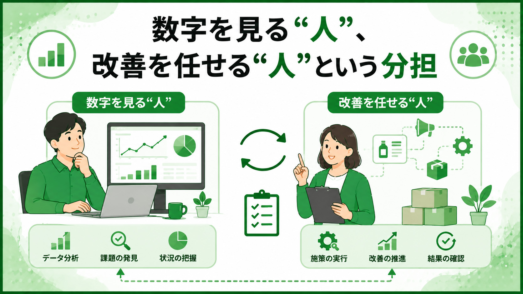 第5章　数字を見る“人”、改善を任せる“人”という分担