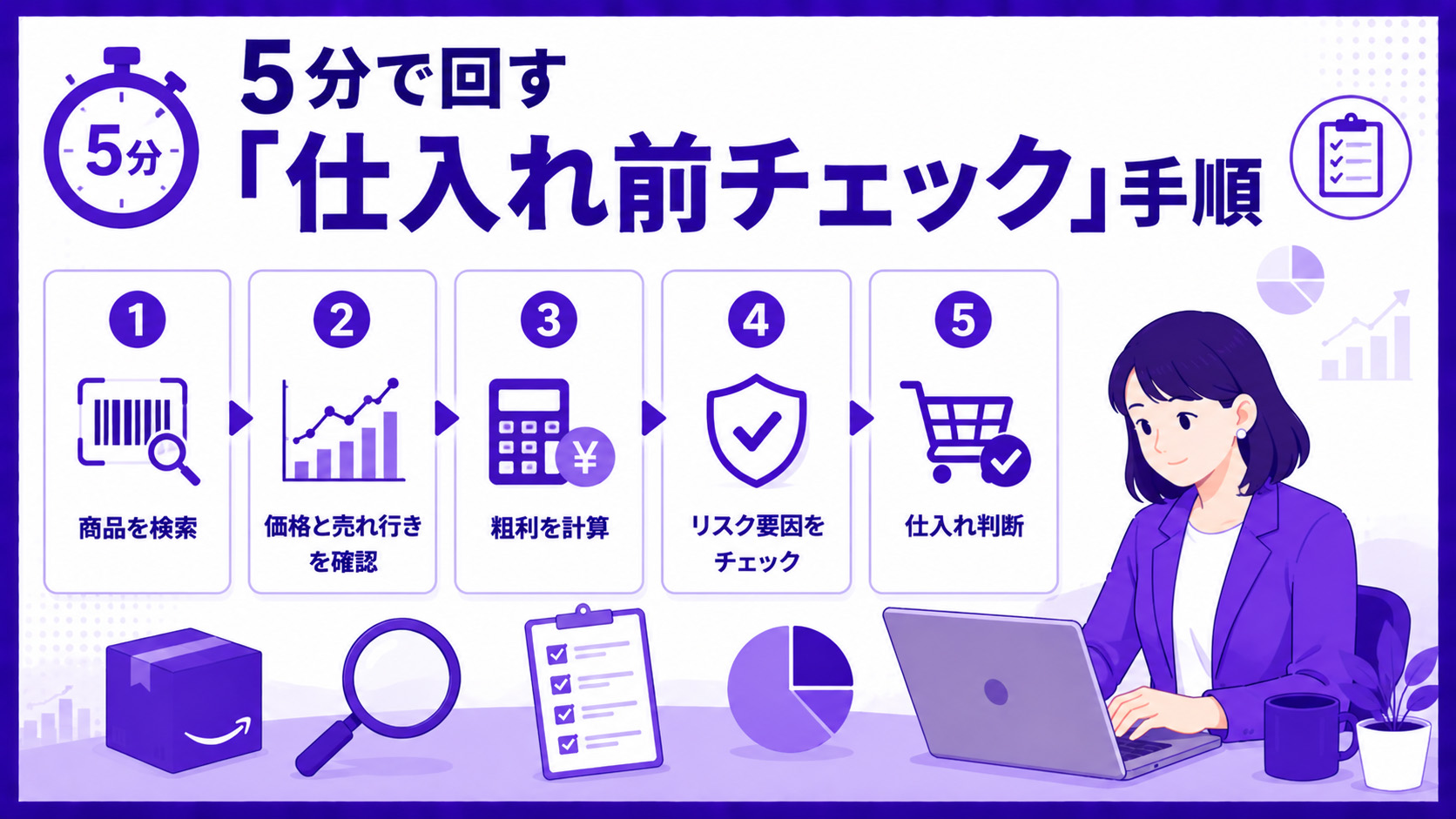 第3章　5分で回す「仕入れ前チェック」手順