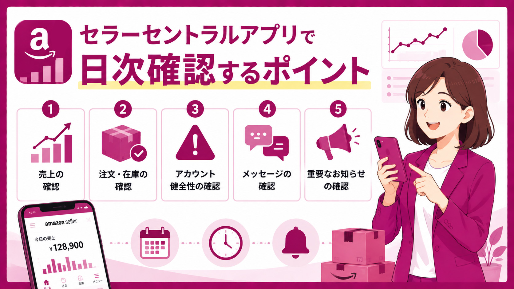 第2章　セラーセントラルアプリで日次確認するポイント