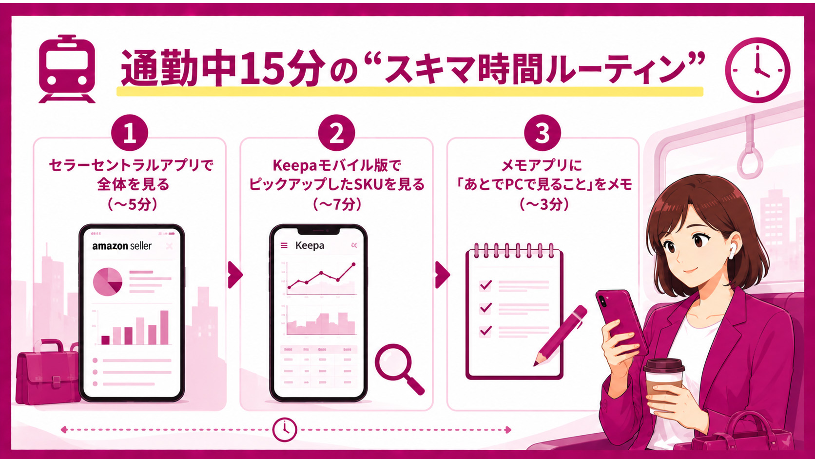 第4章　通勤中15分の“スキマ時間ルーティン”