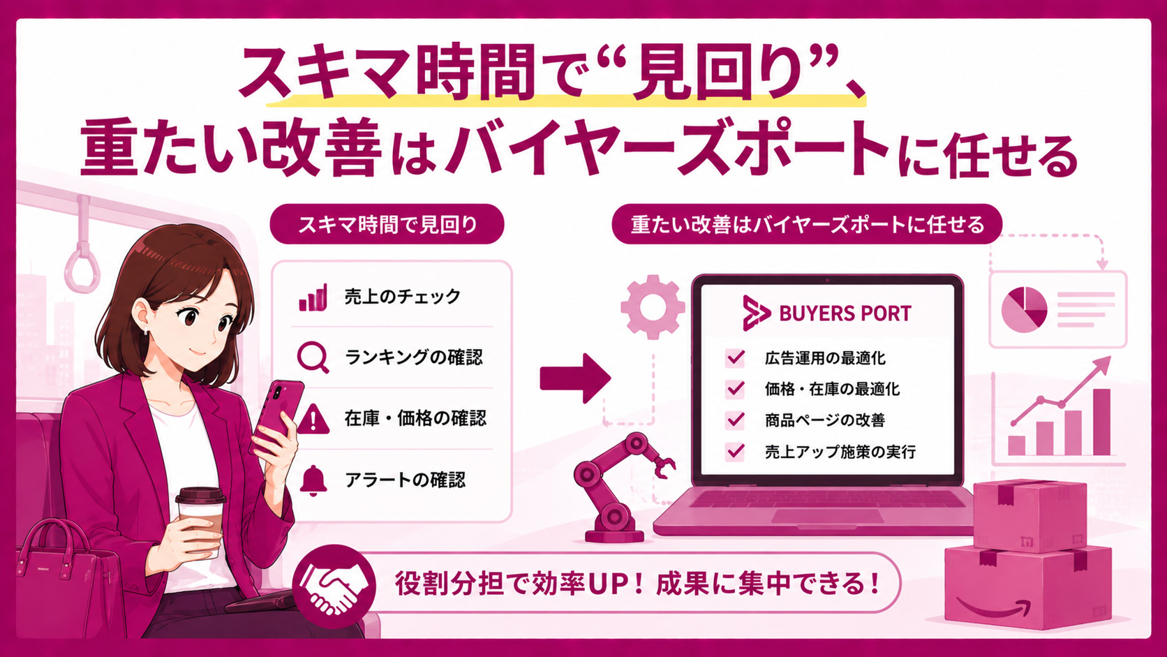 第5章　スキマ時間で“見回り”、重たい改善はバイヤーズポートに任せる