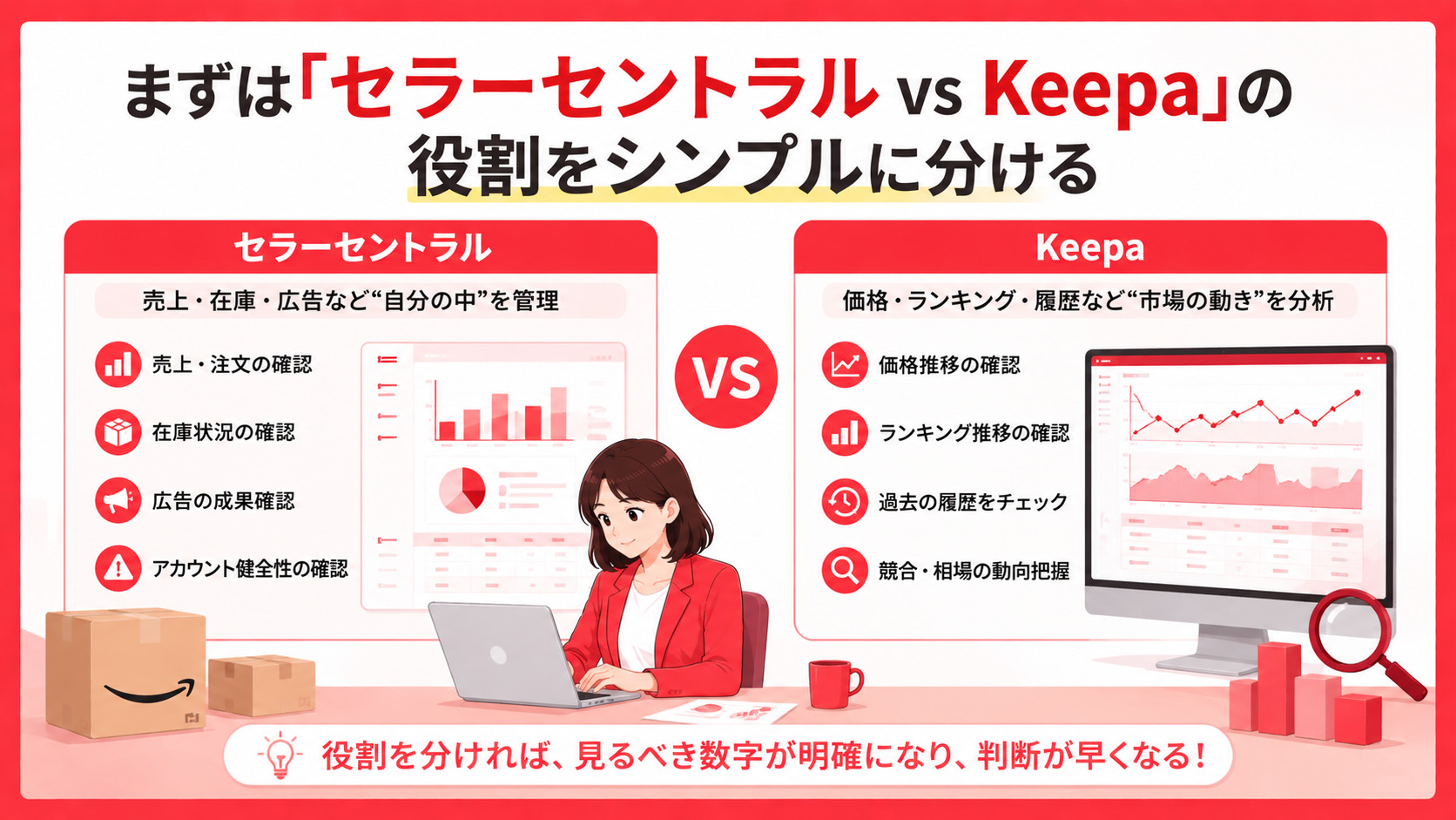 第1章　まずは「セラーセントラル vs Keepa」の役割をシンプルに分ける