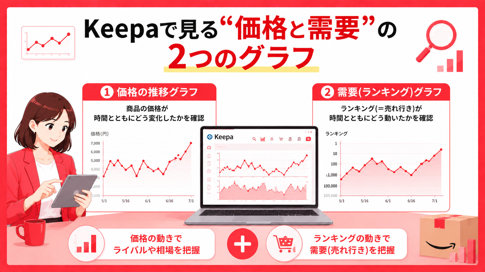 第3章　Keepaで見る“価格と需要”の2つのグラフ
