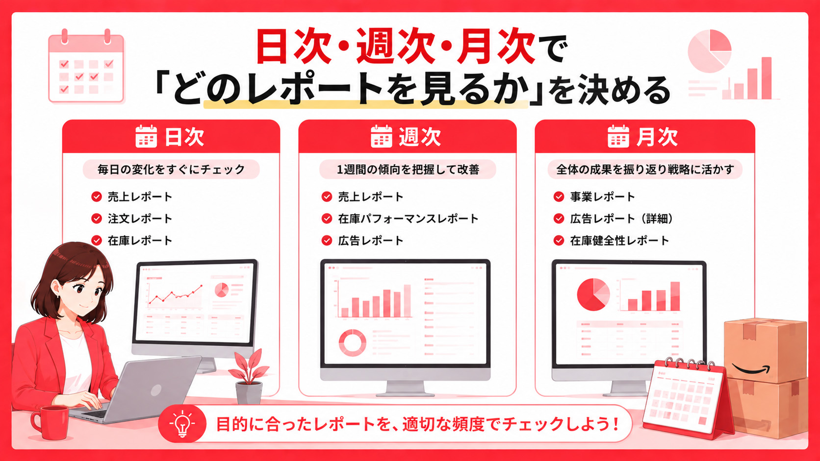 第4章　日次・週次・月次で「どのレポートを見るか」を決める