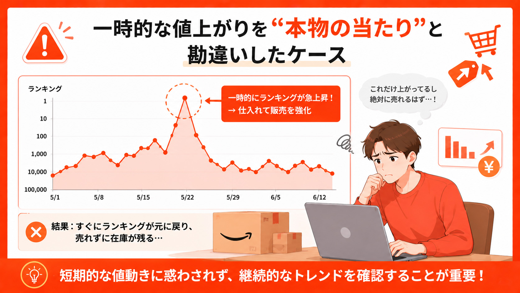 第1章 一時的な値上がりを“本物の当たり”と勘違いしたケース