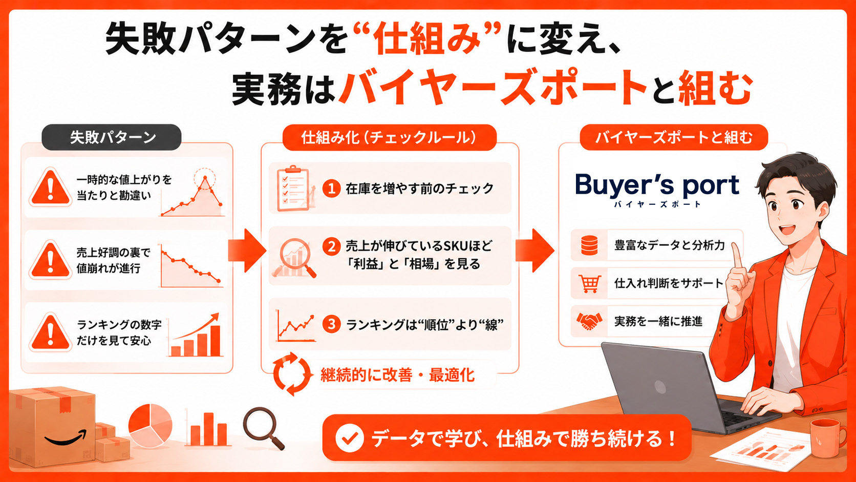 第5章 失敗パターンを“仕組み”に変え、実務はバイヤーズポートと組む