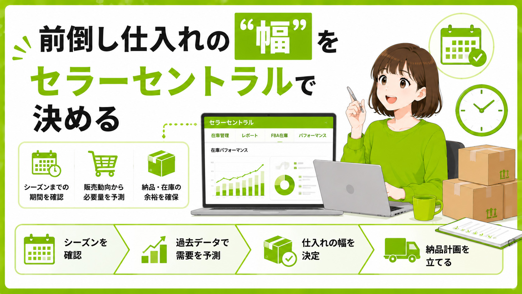 第3章　前倒し仕入れの“幅”をセラーセントラルで決める