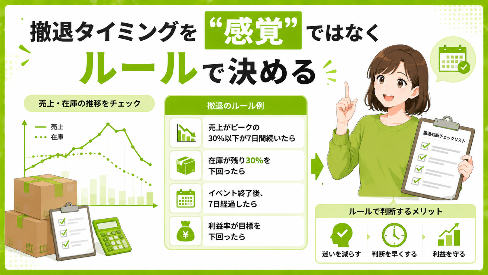 第4章　撤退タイミングを“感覚”ではなくルールで決める