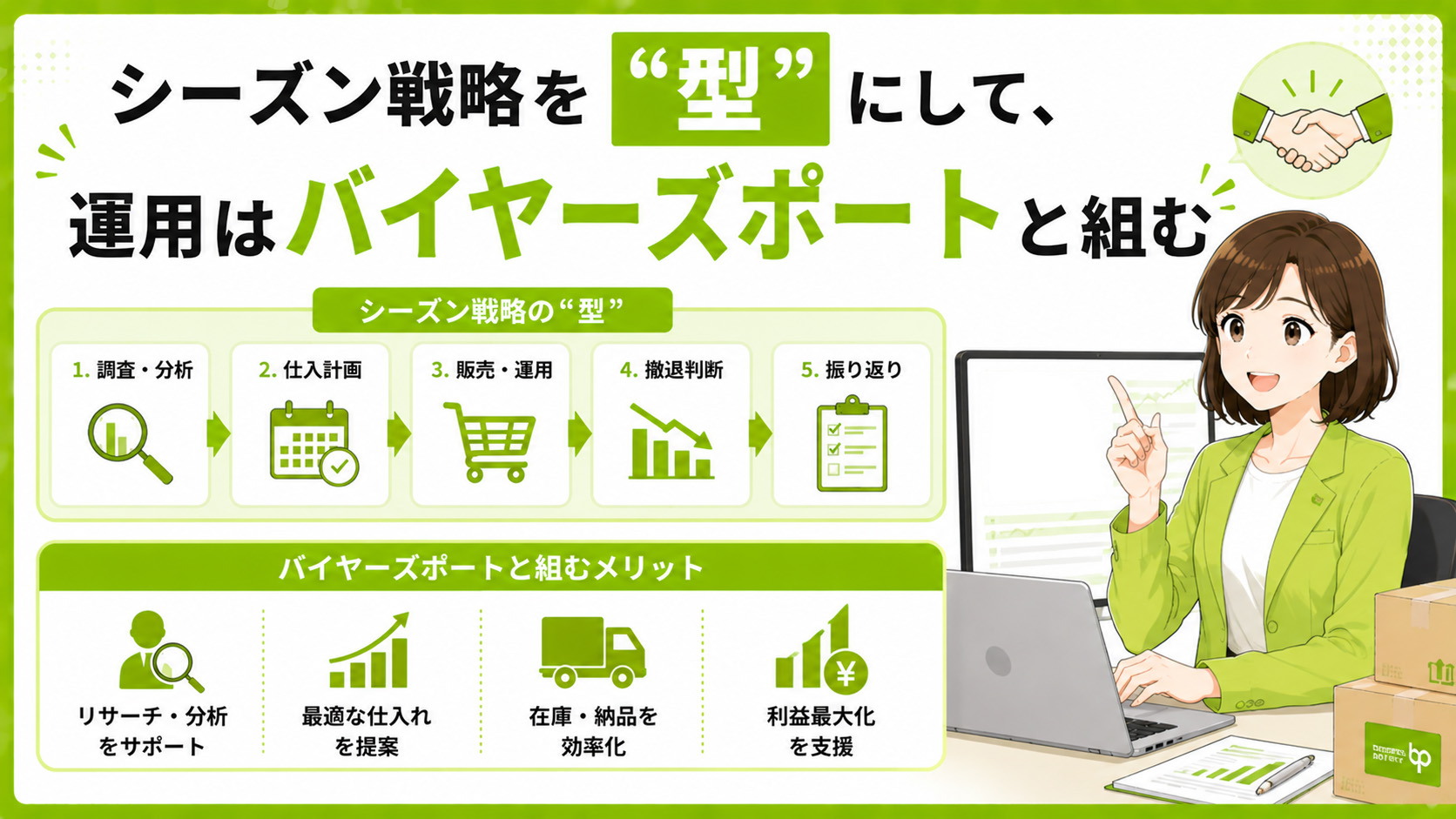 第6章　シーズン戦略を“型”にして、運用はバイヤーズポートと組む