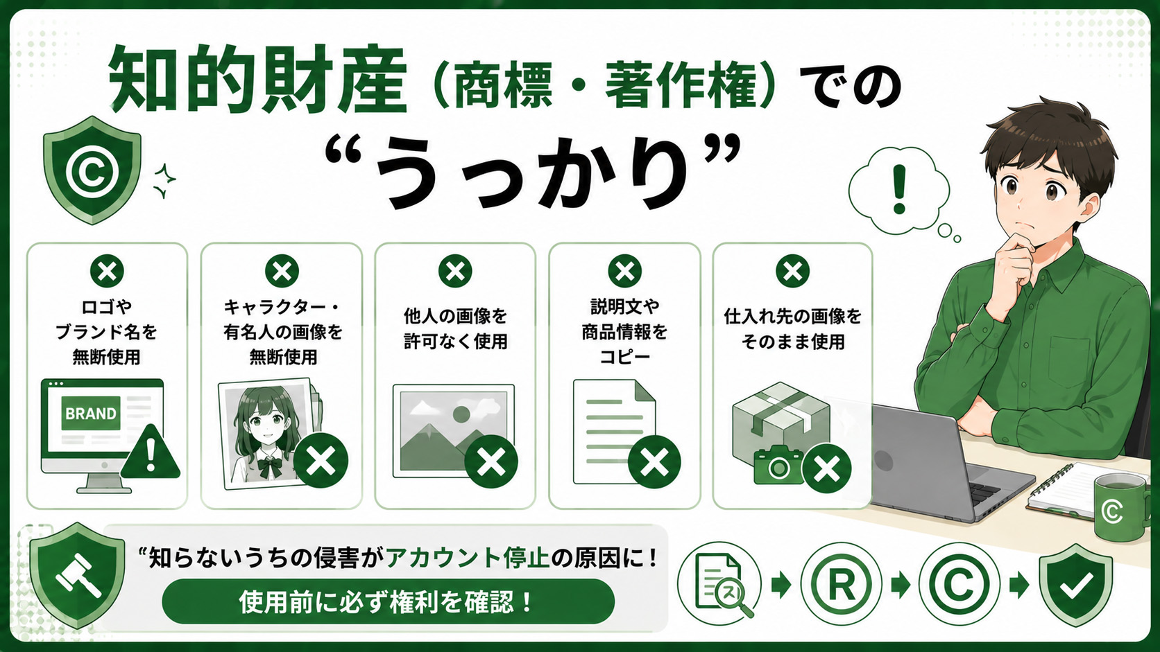 第3章 知的財産(商標・著作権)での“うっかり”