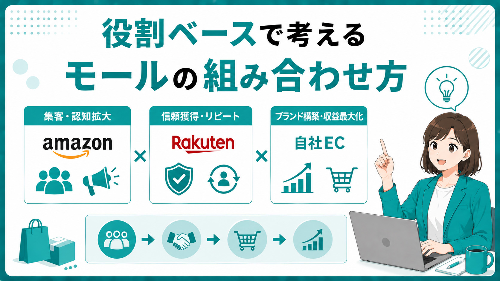 第3章　役割ベースで考えるモールの組み合わせ方