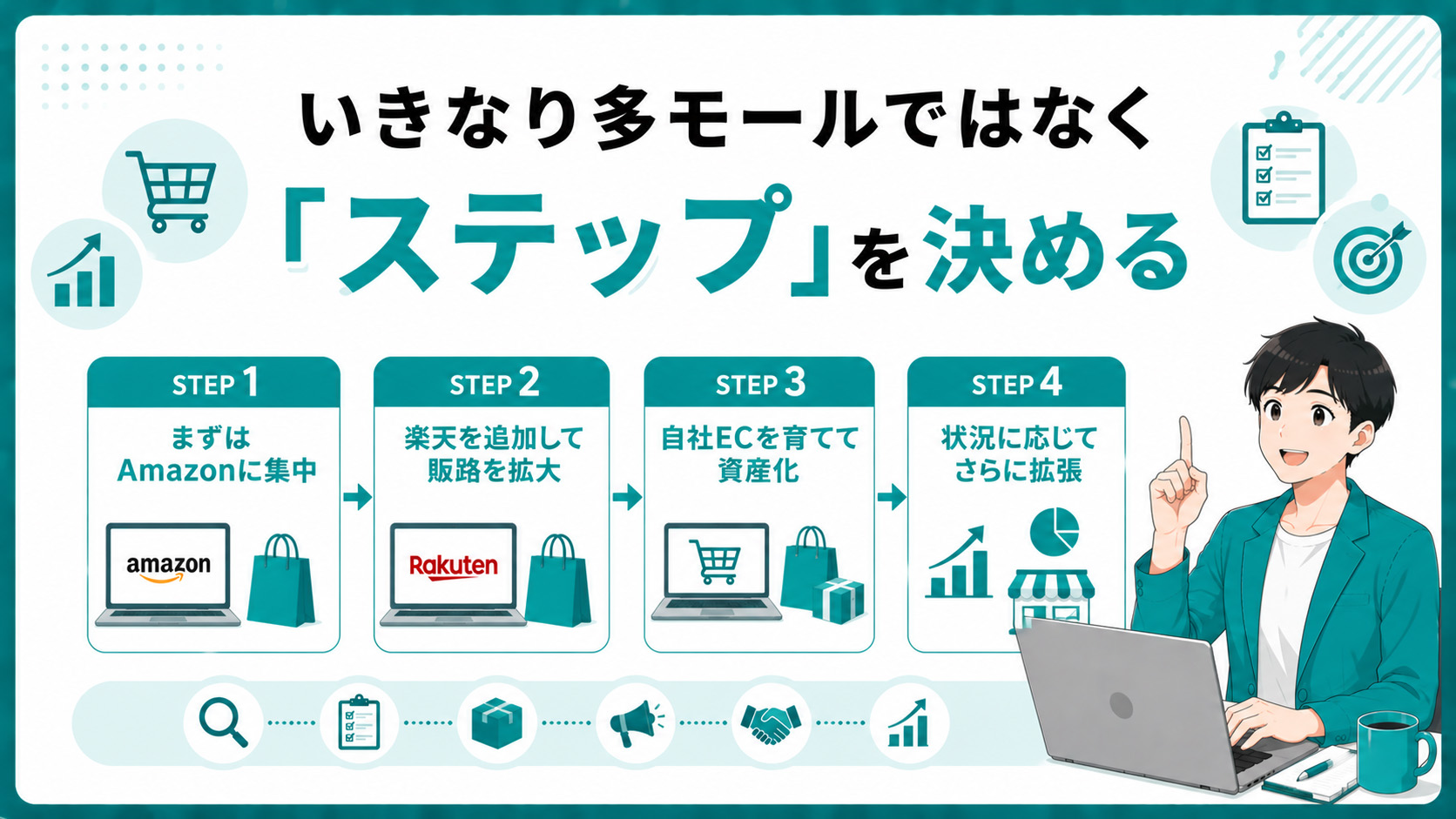 第4章　いきなり多モールではなく「ステップ」を決める