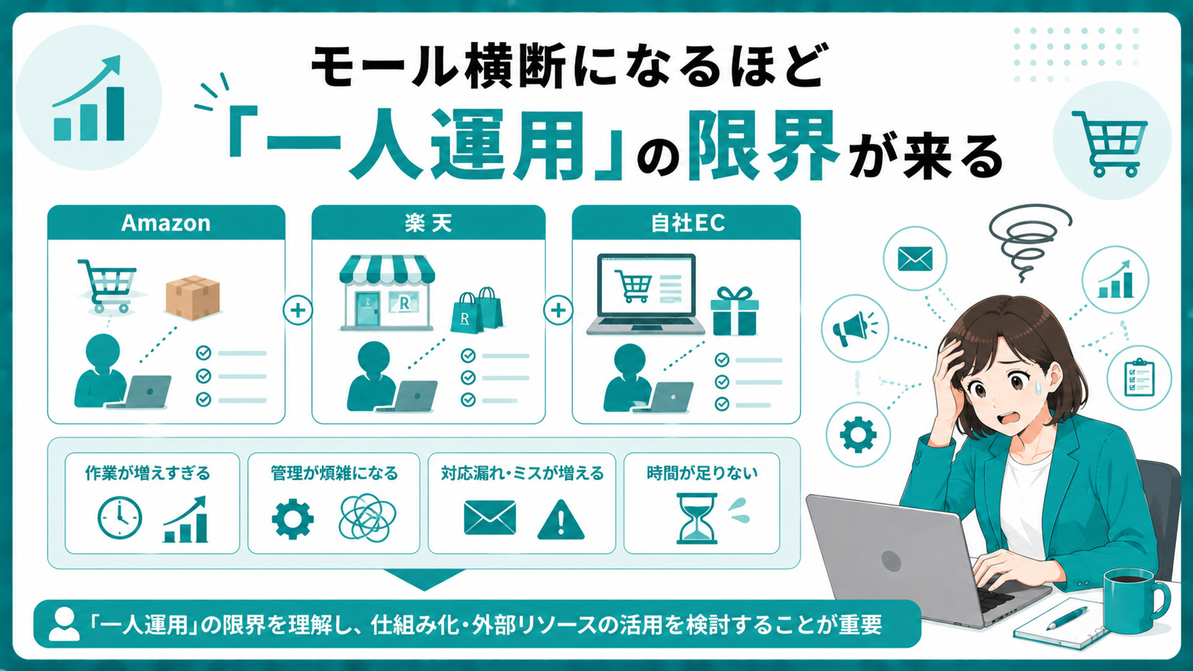 第6章　モール横断になるほど「一人運用」の限界が来る