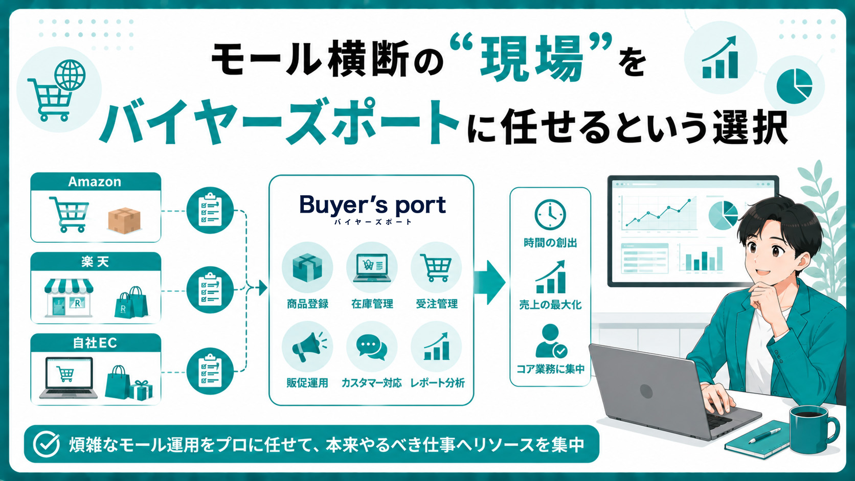 第7章　モール横断の“現場”をバイヤーズポートに任せるという選択