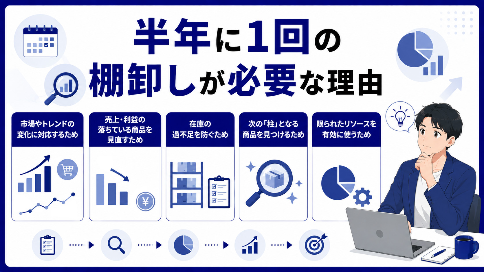 第1章　半年に1回の棚卸しが必要な理由