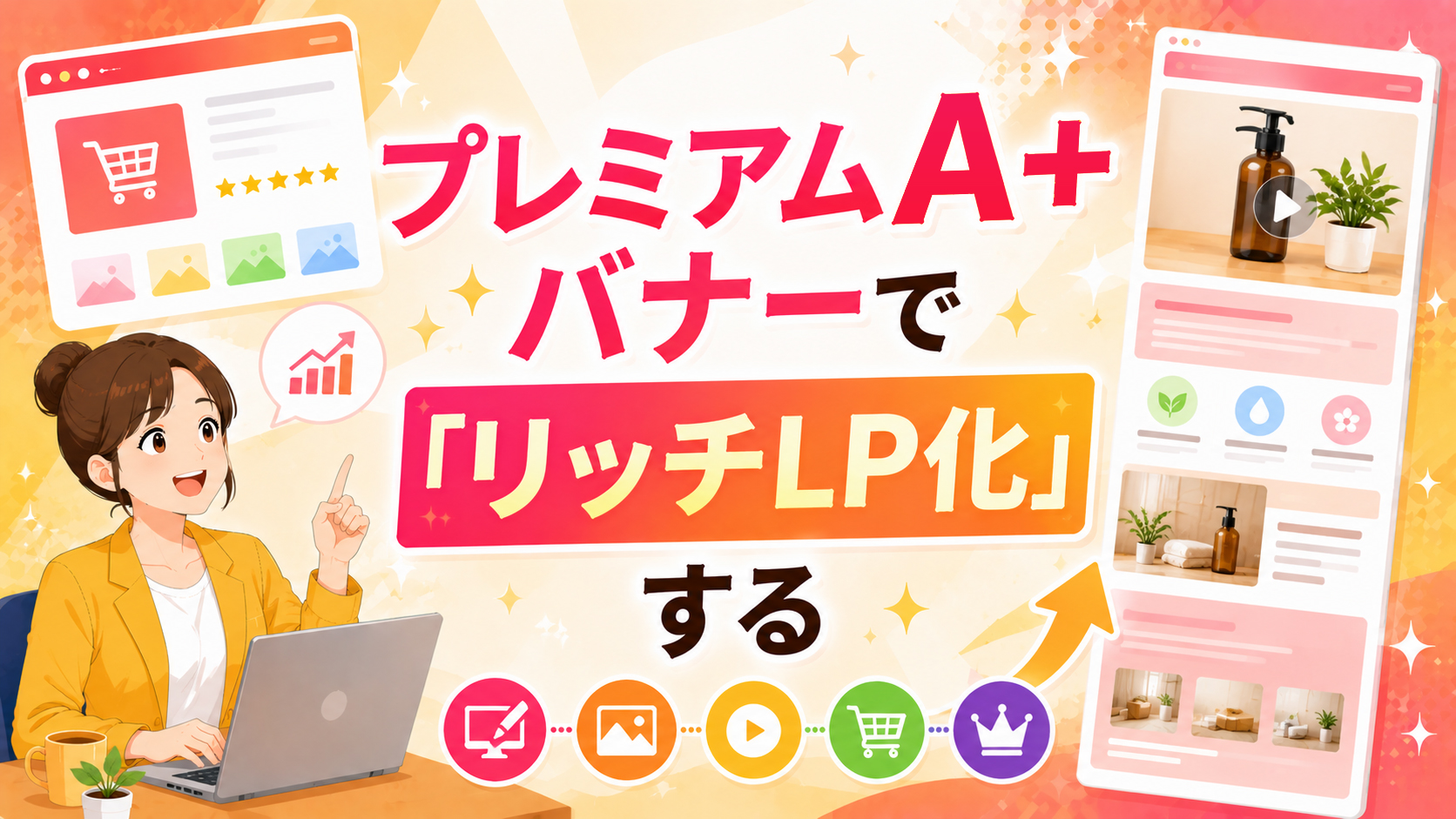 第4章　プレミアムA+バナーで「リッチLP化」する