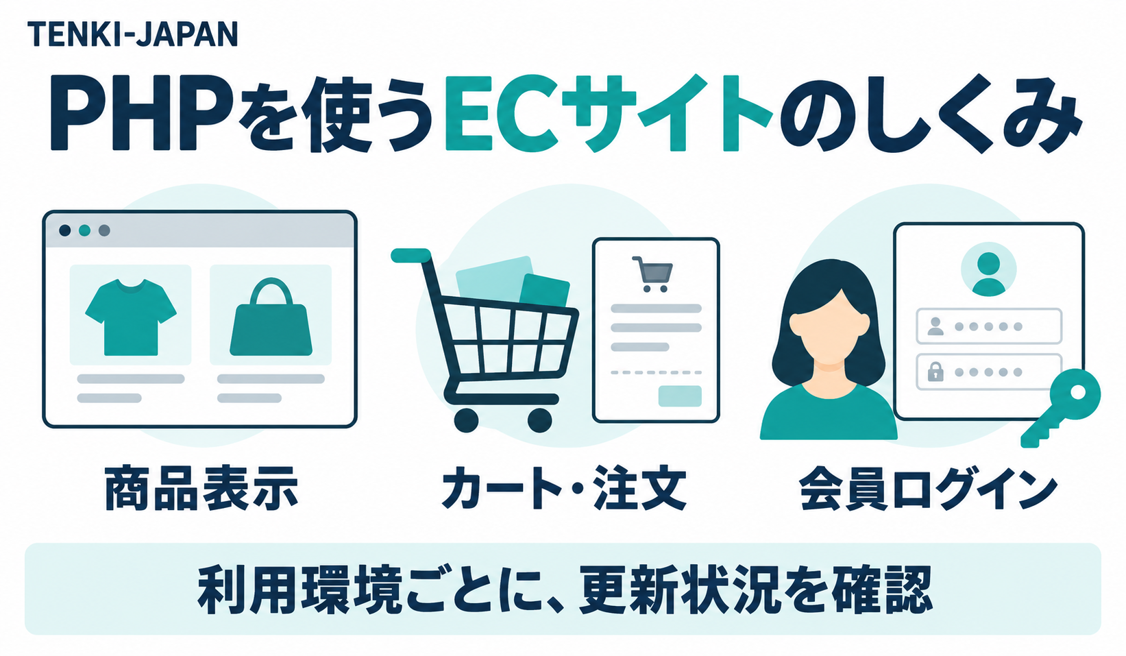 ECサイトの表示や購入手続きを支えるPHP