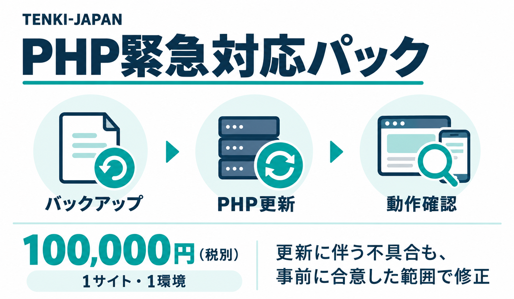 PHPの更新から動作確認まで、TENKI-JAPANが支援